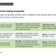 Image for article titled 14 slides on why retail trade is booming and why it matters